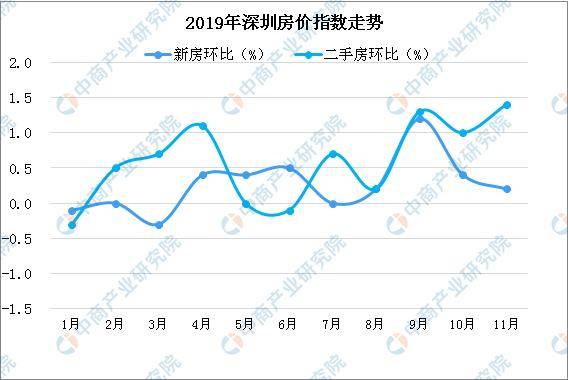 深圳房价走势最新消息2019，市场趋势深度解析与影响因素探讨