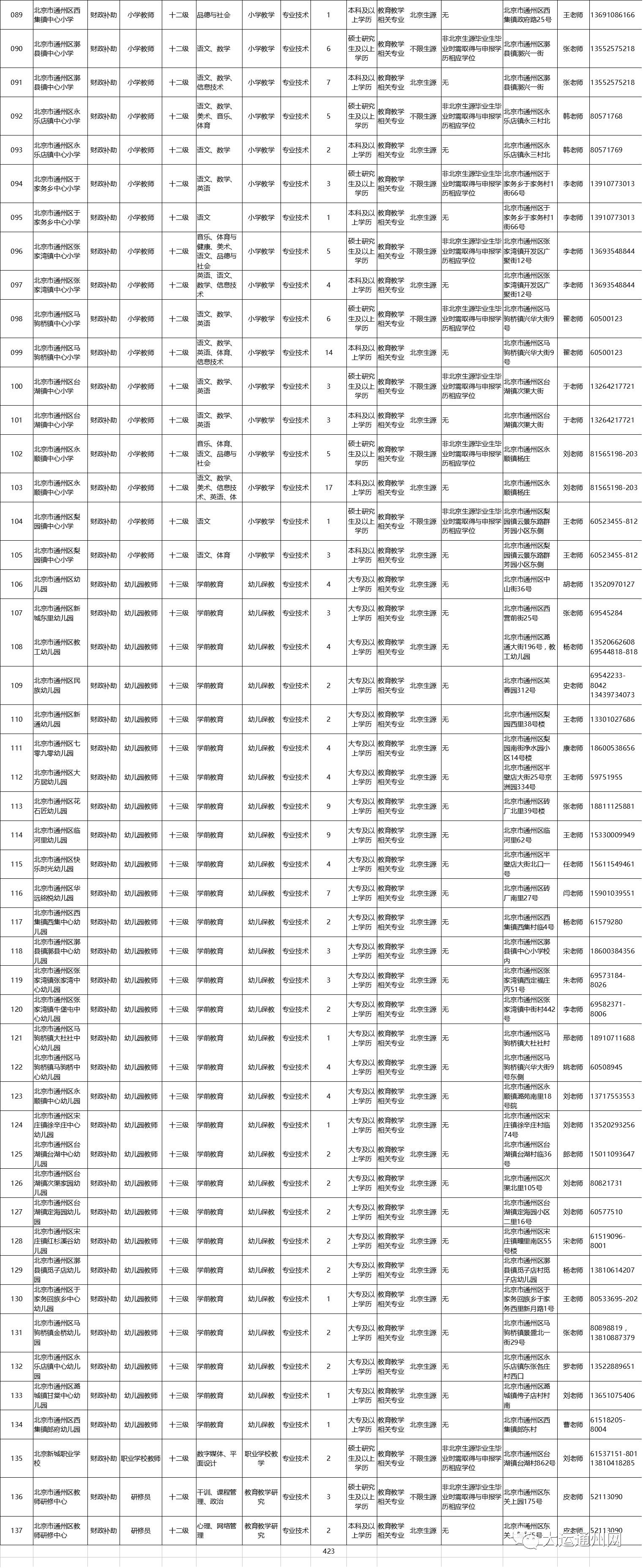 通州招聘网最新招聘信息汇总