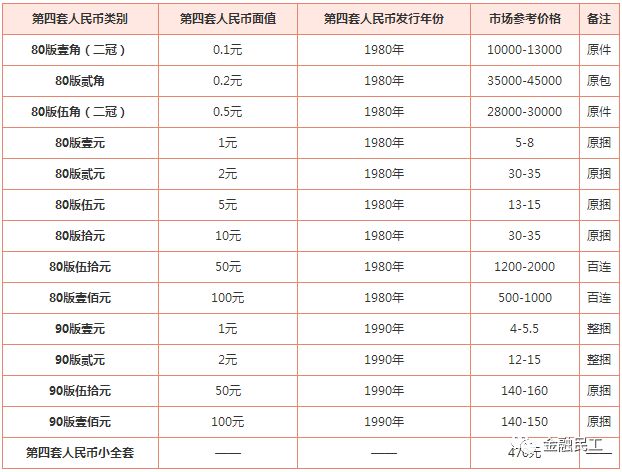 最新人民币收藏价格表全面解析