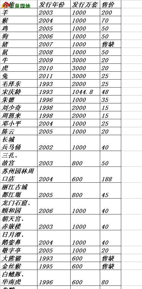 中国古钱币最新价格表全览